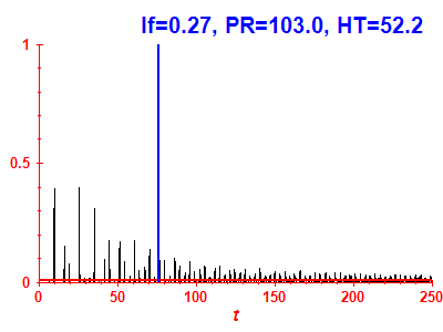 Survival probability